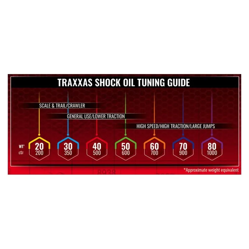 Silikonolja Premium 60WT (700cSt) Stötdämpare 60ml - 3