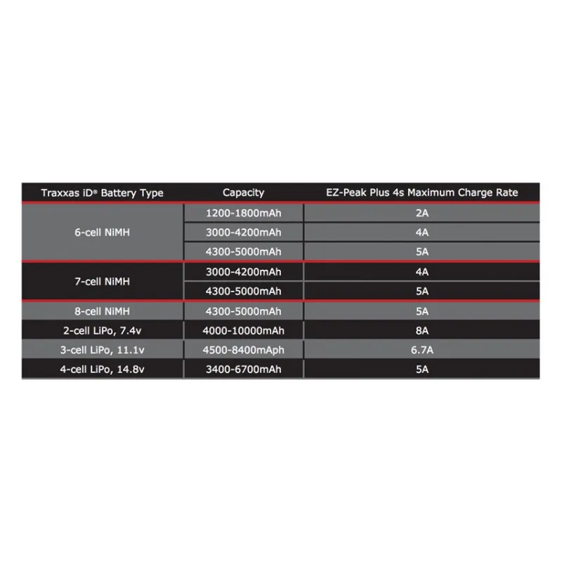EZ-Peak Plus 4S 8A NiMH/LiPo Laddare Auto ID - 9