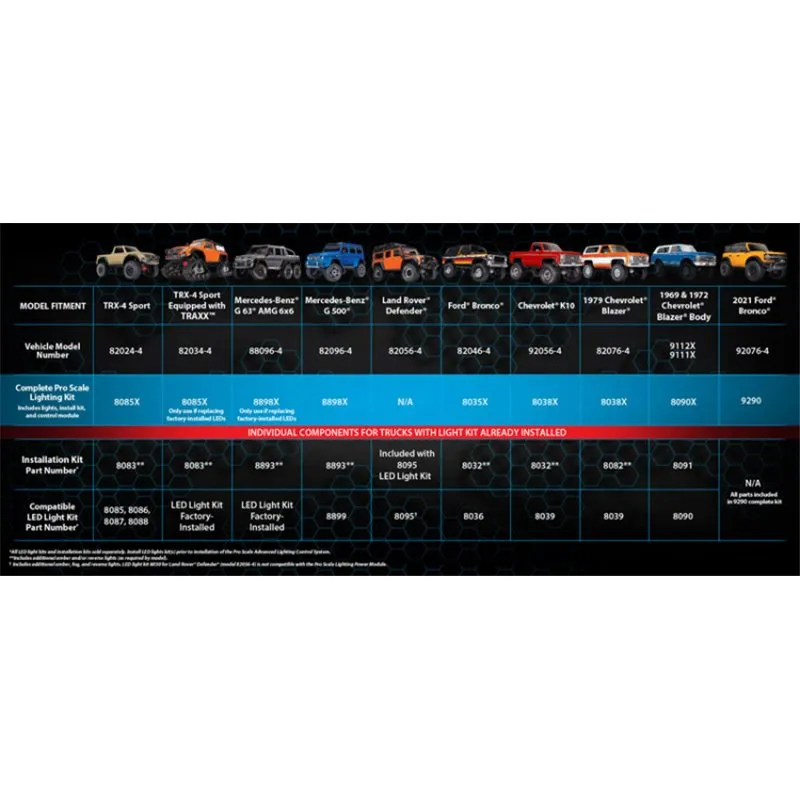 LED Ljus Set Pro Scale Komplett TRX-4 Chevrolet Blazer/K10 (1979) - 2