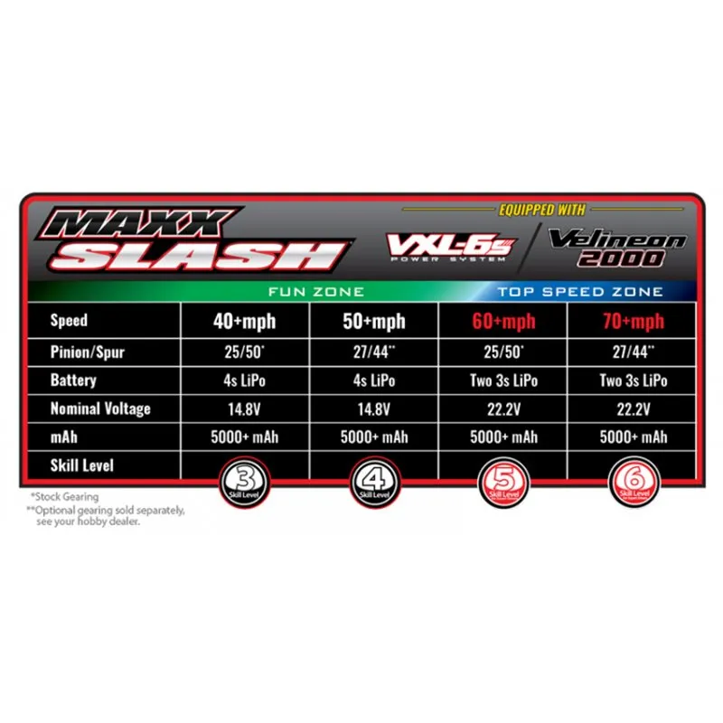 Maxx Slash 6s Short Course Truck Röd - 4