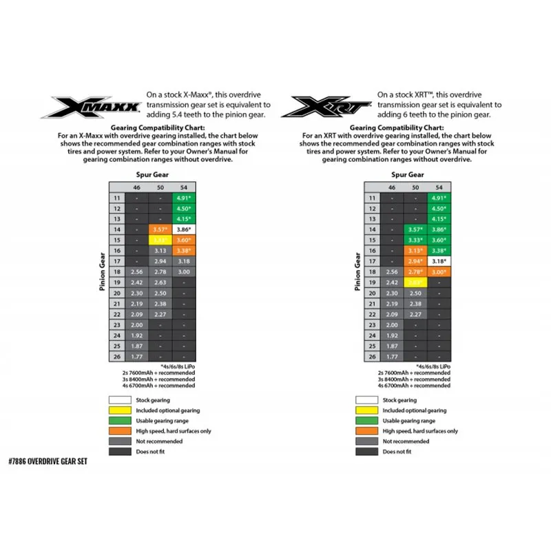Drevset (Overdrive) X-Maxx, XRT - 2