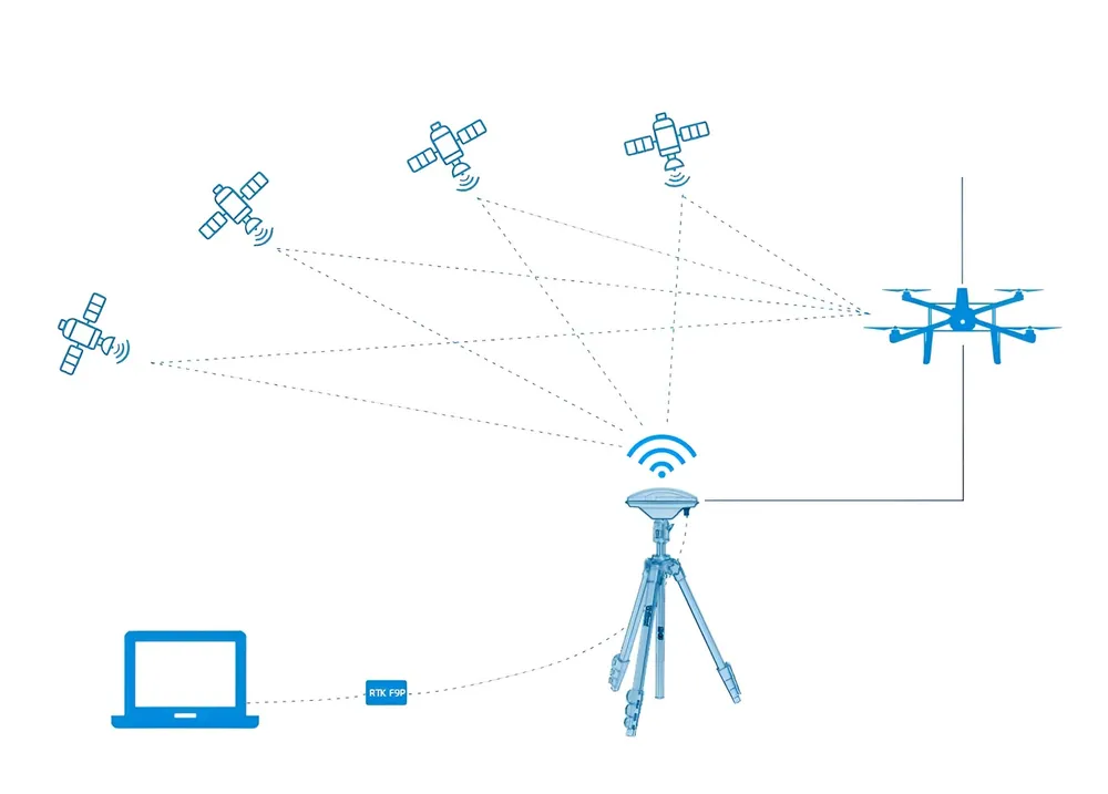 ANT-B10 RTK Bas - 5