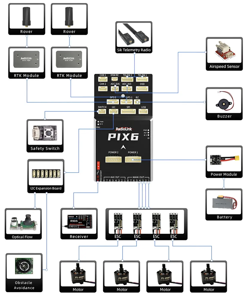 PIX6 Flight Controller - 7