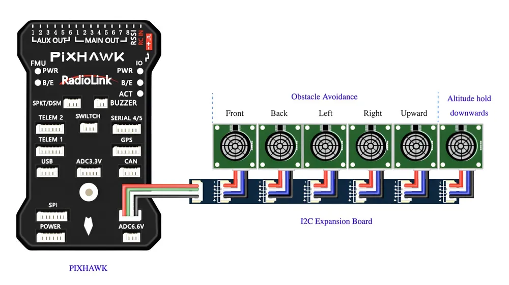 PIXHAWK Flight Controller - 3