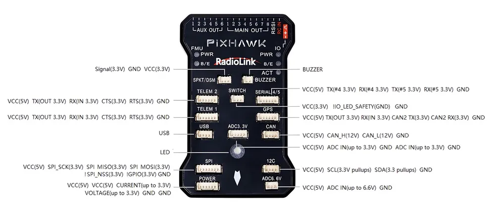PIXHAWK Flight Controller - 5