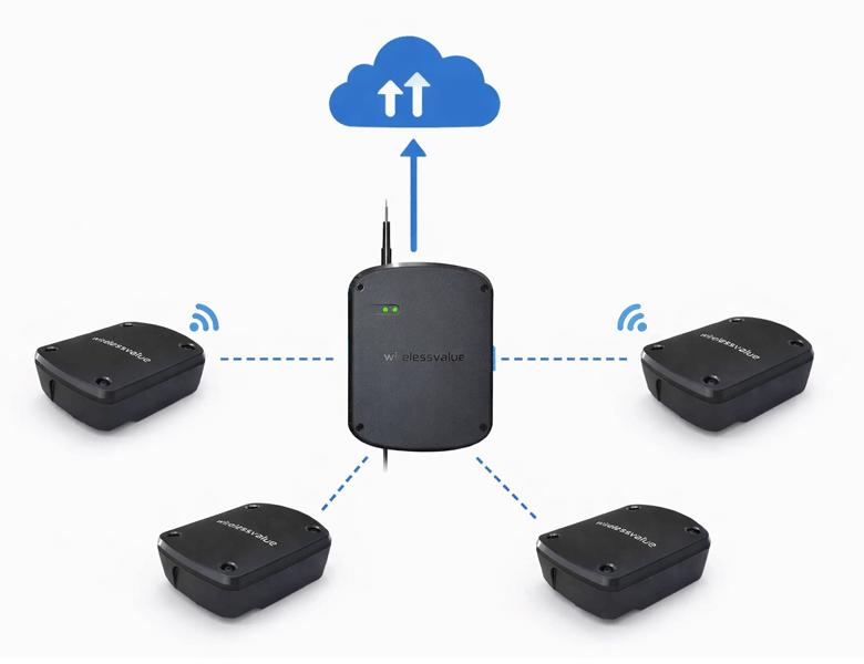 Wireless System Basstation 4G/ethernet/modbus