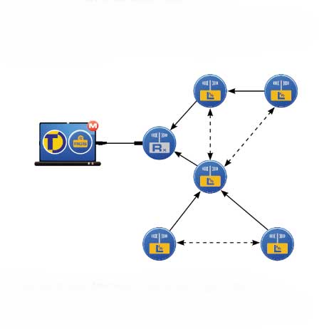 Tinytag Ultra Radio Receiver (mottagare)
