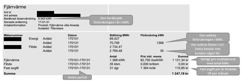 En bild som förklarar driftkostnaden för fjärrvärme hos Alvesta Energi.