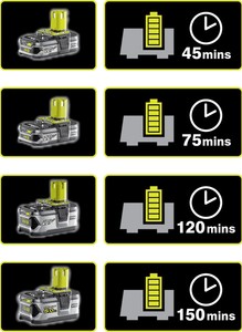 Ryobi RC18120 Laddare 2,0 AMP/H 18V