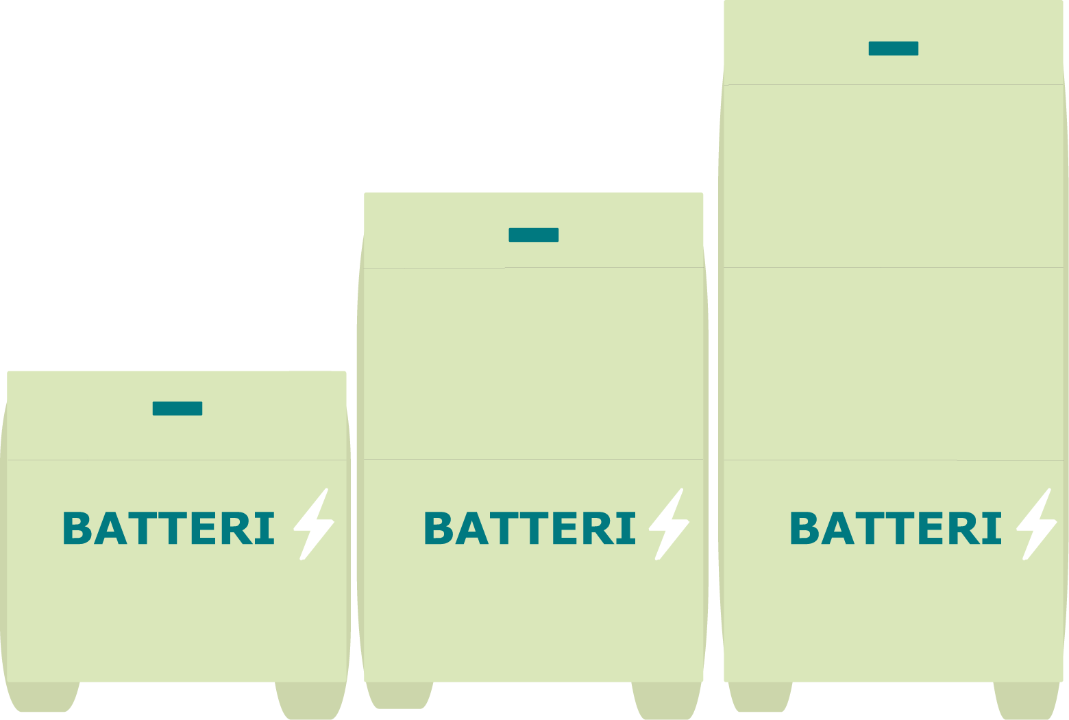 Illustration: batterilager.