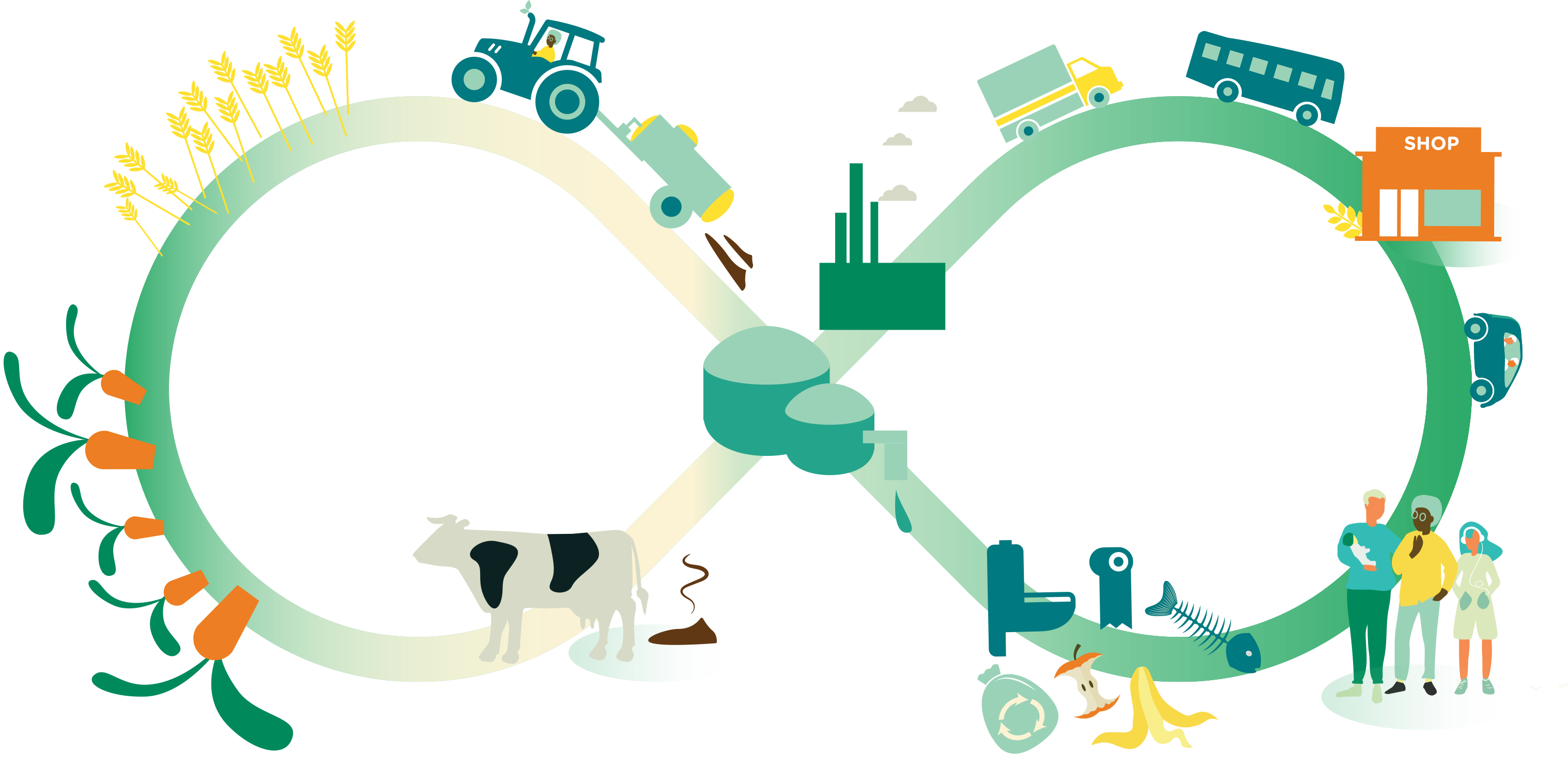 Energimyndigheten: Stöd till produktion av biogas