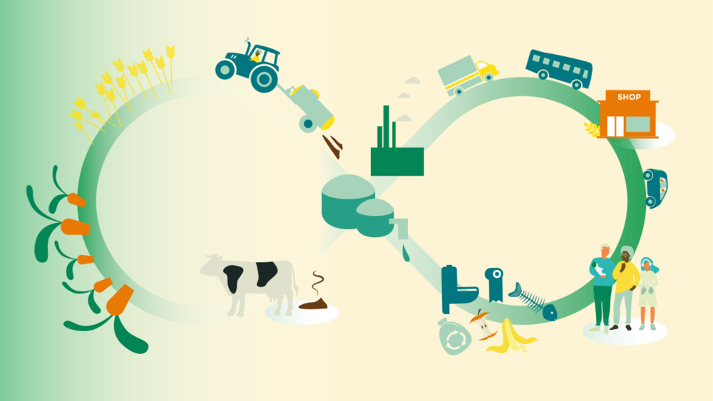 Biogas som drivmedel
