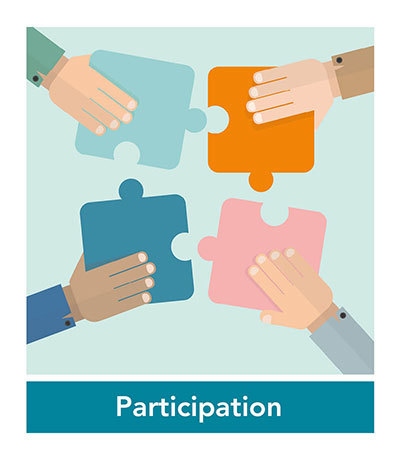 Picture of four hands putting together a puzzle with each piece of the puzzle, as a metaphor for participation. The core value participation is written below.