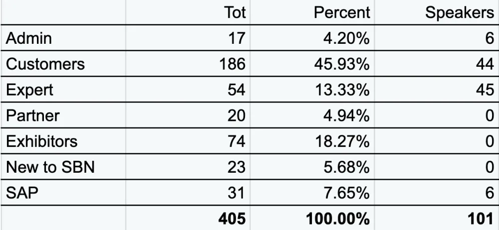 SBN Conference numbers in text