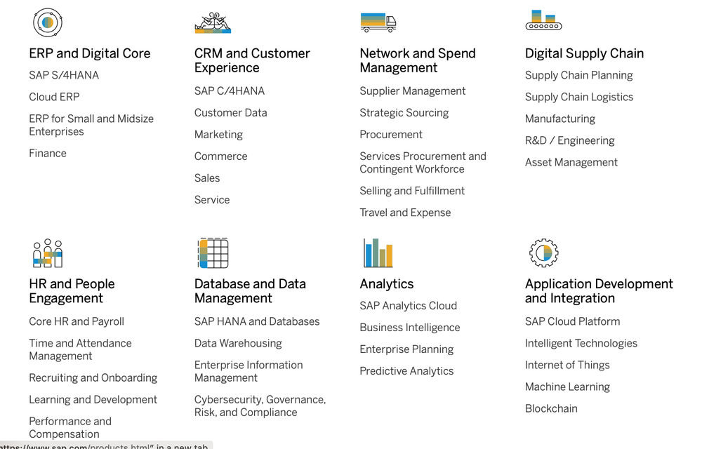 SAP Intelligent Enterprise