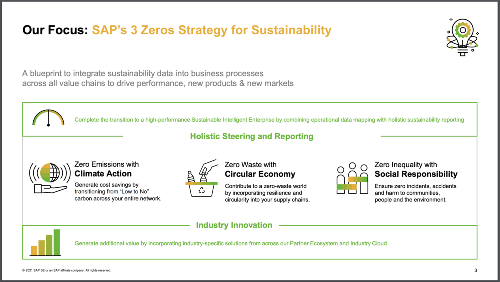 Sustainability